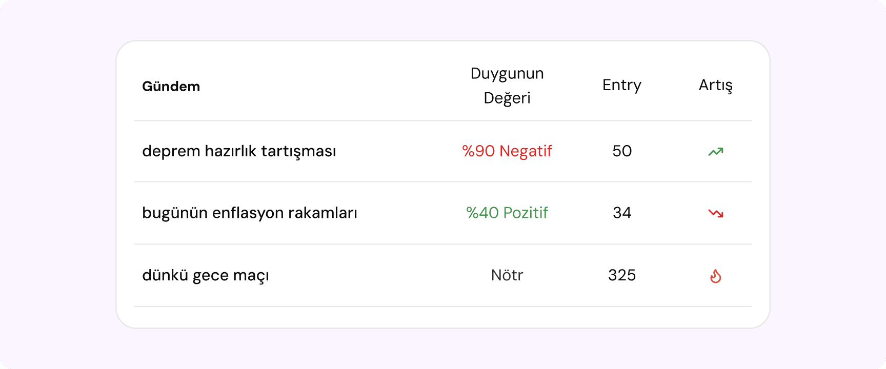 Gündem takibi ve kamuoyu içgörüleri tablosu